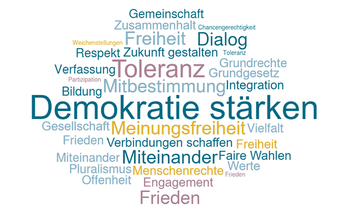 Wortwolke mit Wörtern zu Demokratie