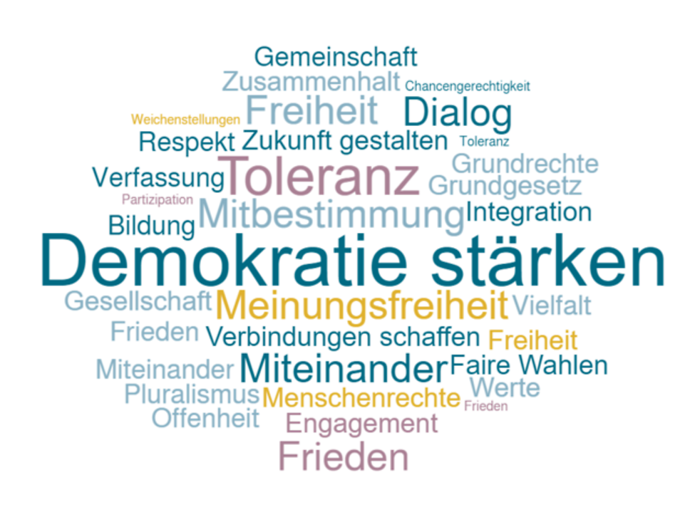 Wortwolke mit Wörtern zu Demokratie