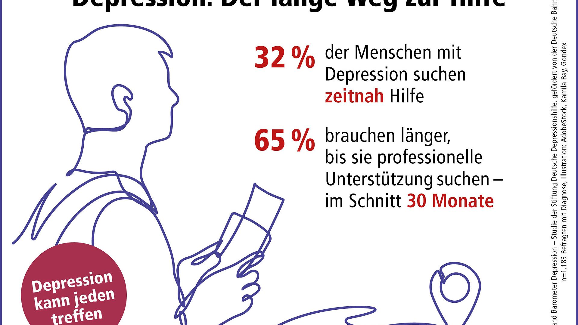 Grafik zum Barometer