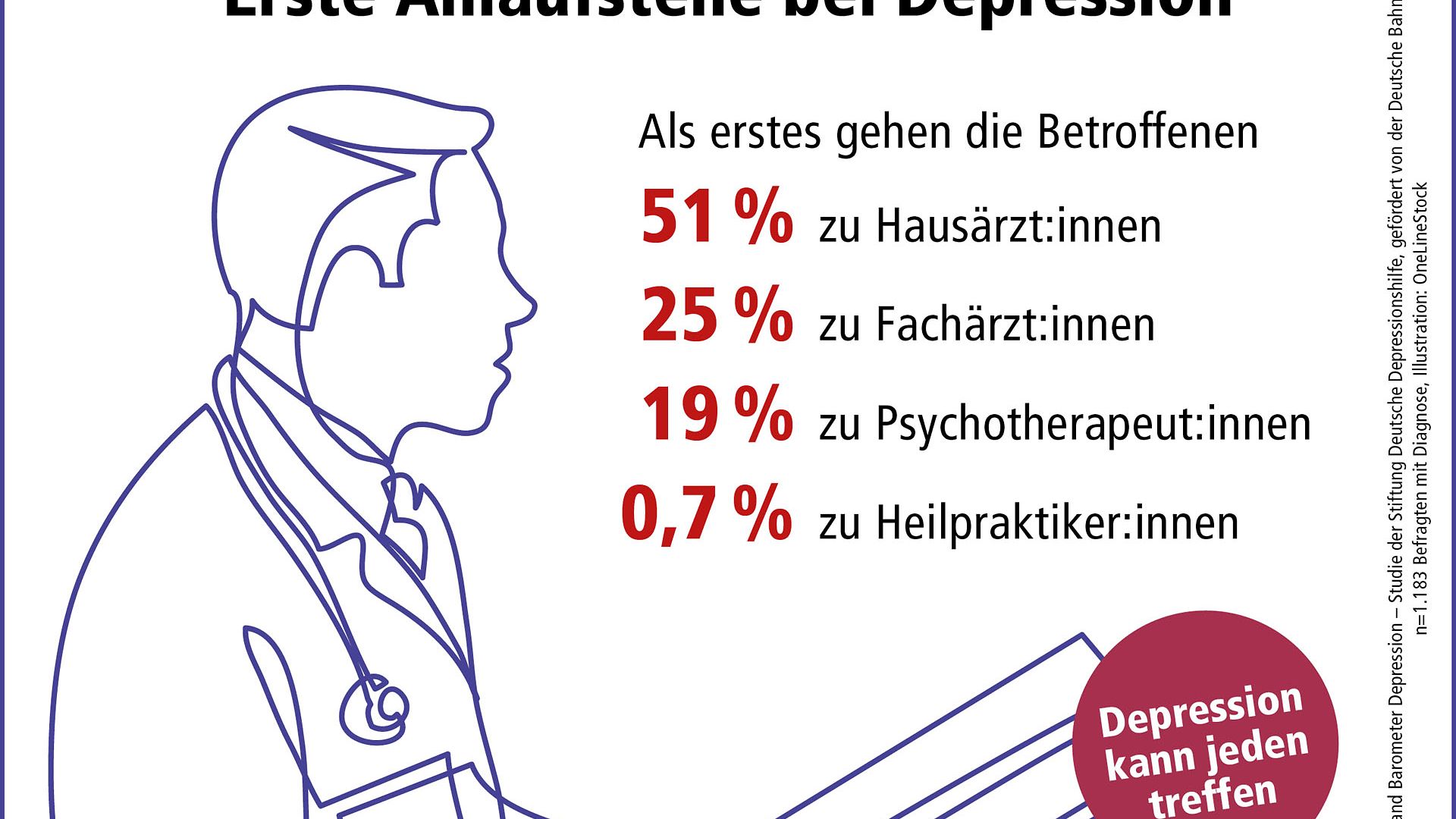 Grafik zum Barometer