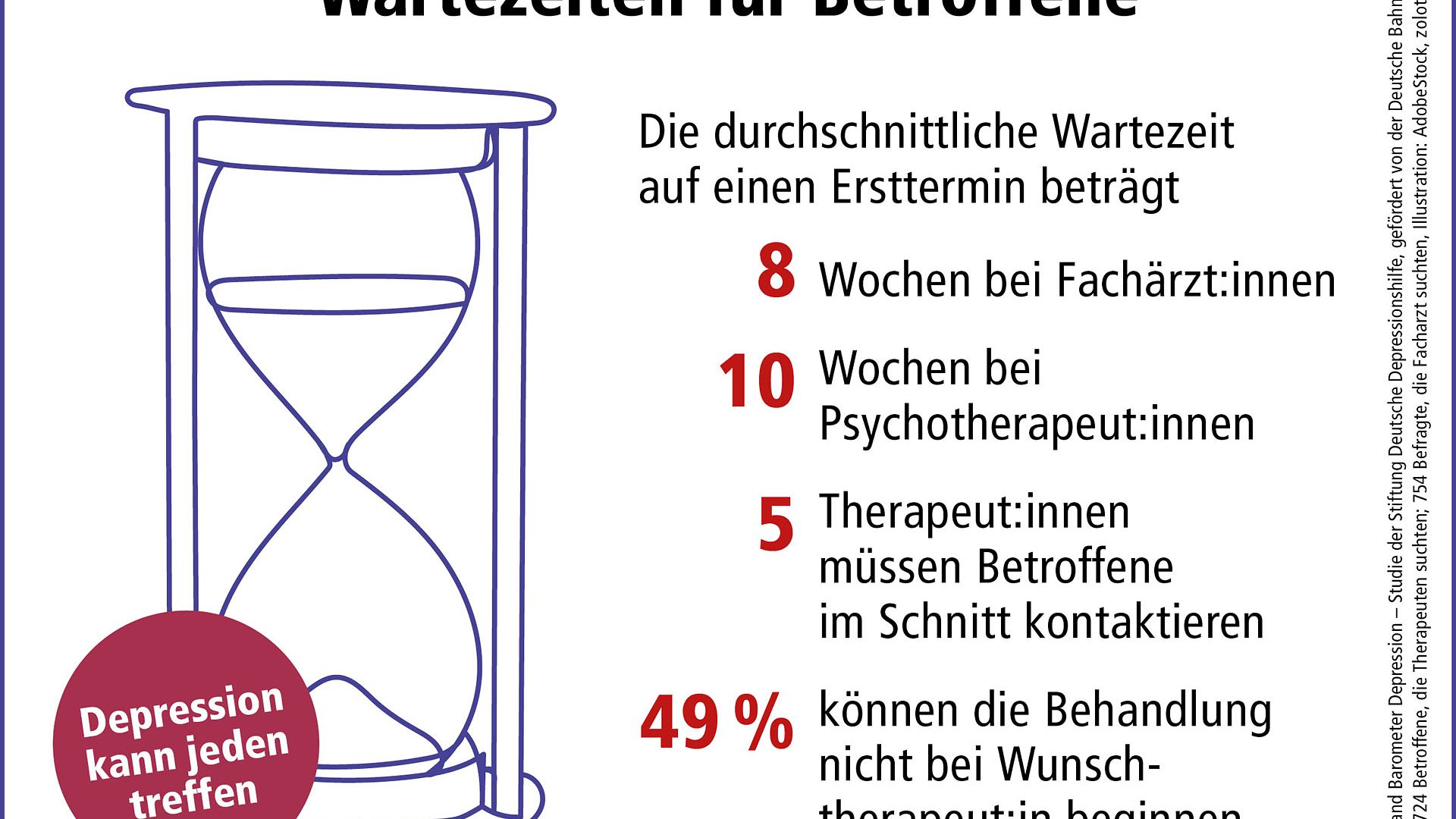 Grafik zum Barometer