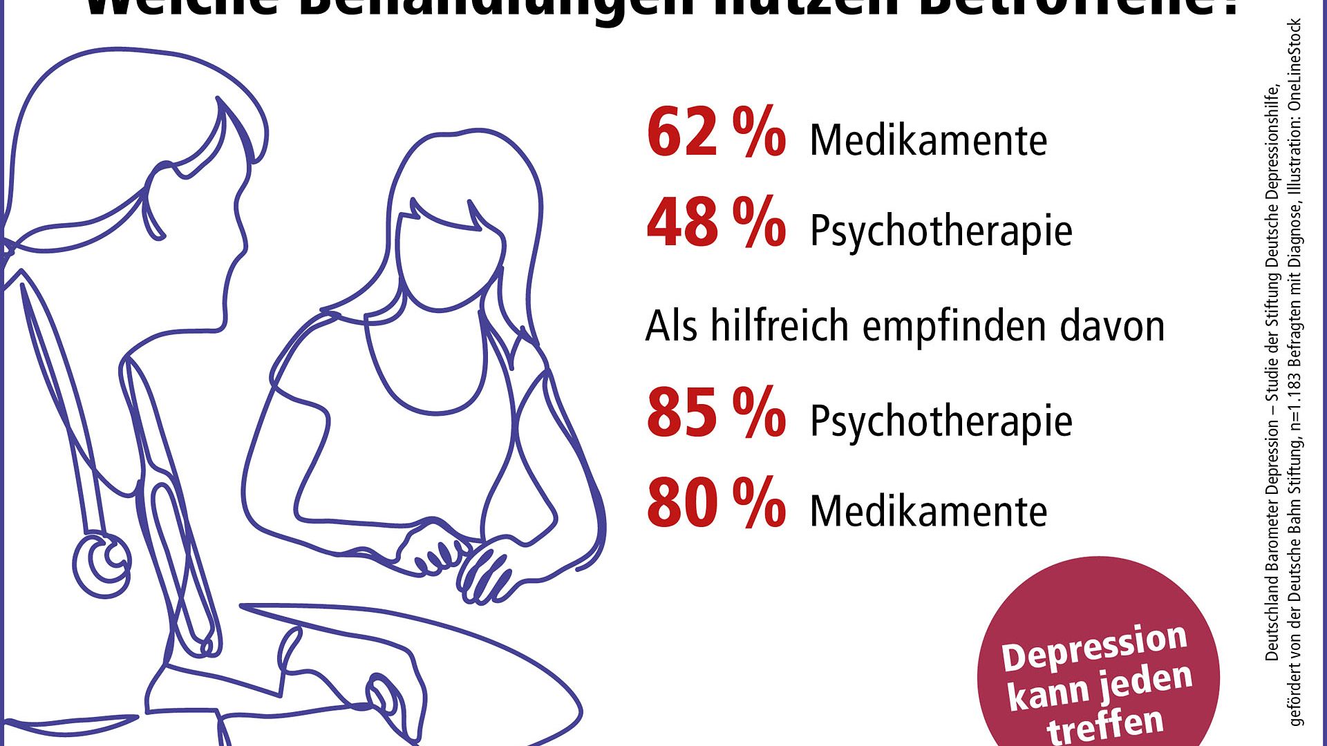 Grafik zum Barometer