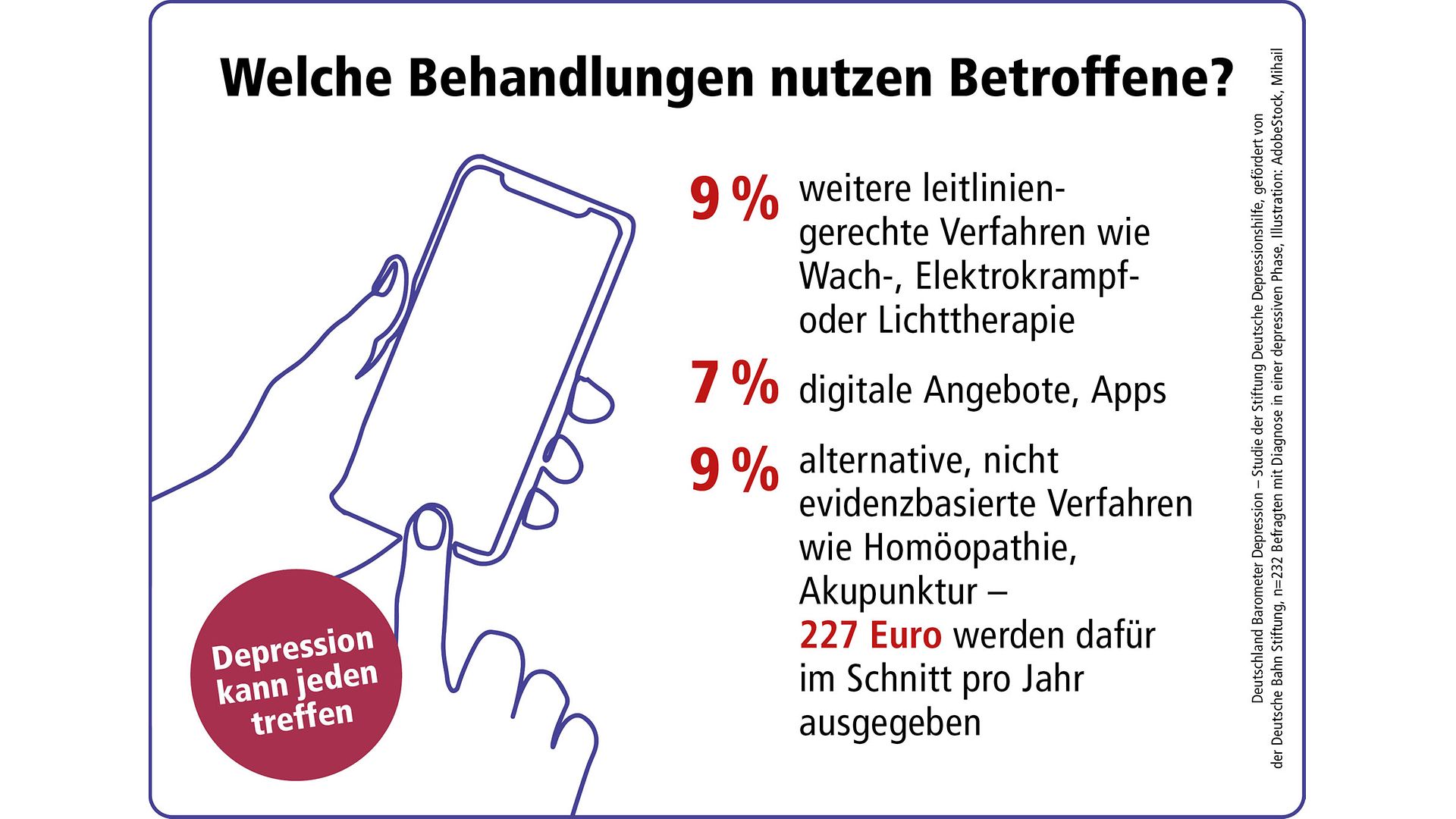 Grafik zum Barometer