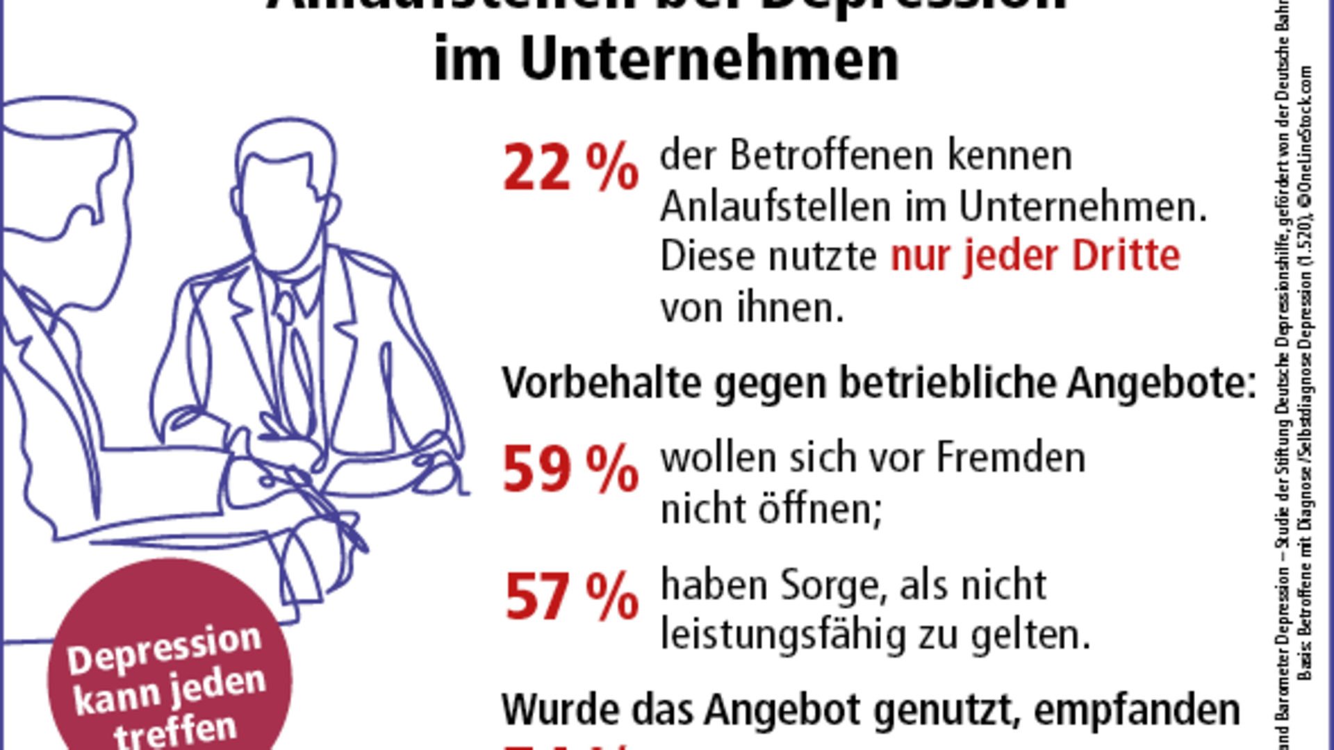 Infografik 5. Deutschlandbarometer Depression