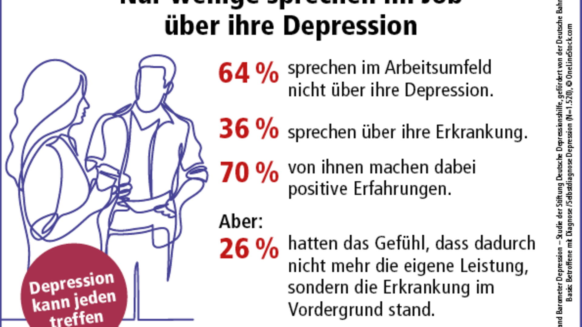 Infografik 5. Deutschlandbarometer Depression