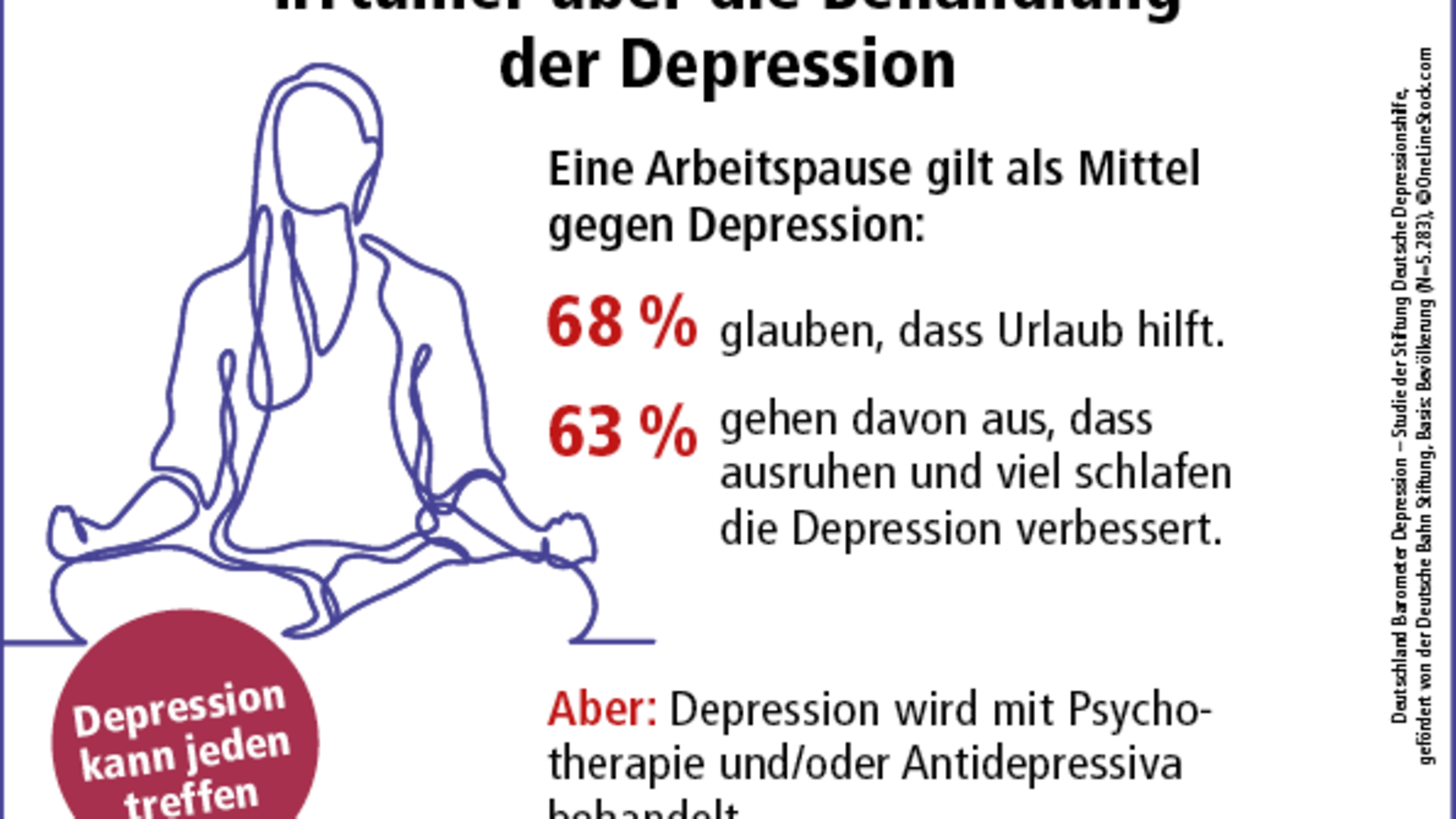 Infografik 5. Deutschlandbarometer Depression