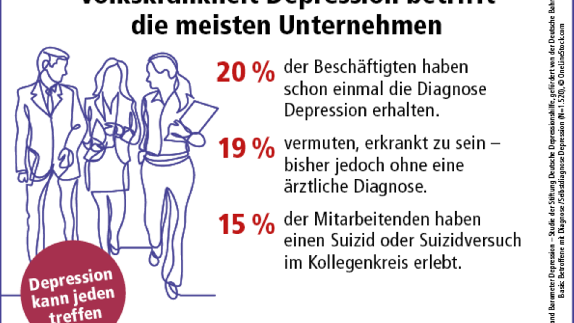 Infografik 5. Deutschlandbarometer Depression